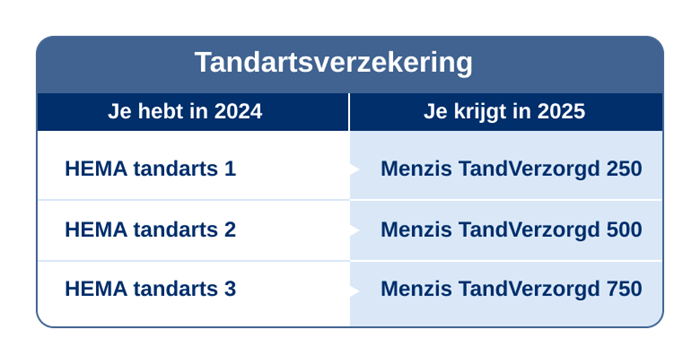 HEMA zorgverzekering