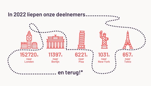 infographic resultaten SamenGezond 2022