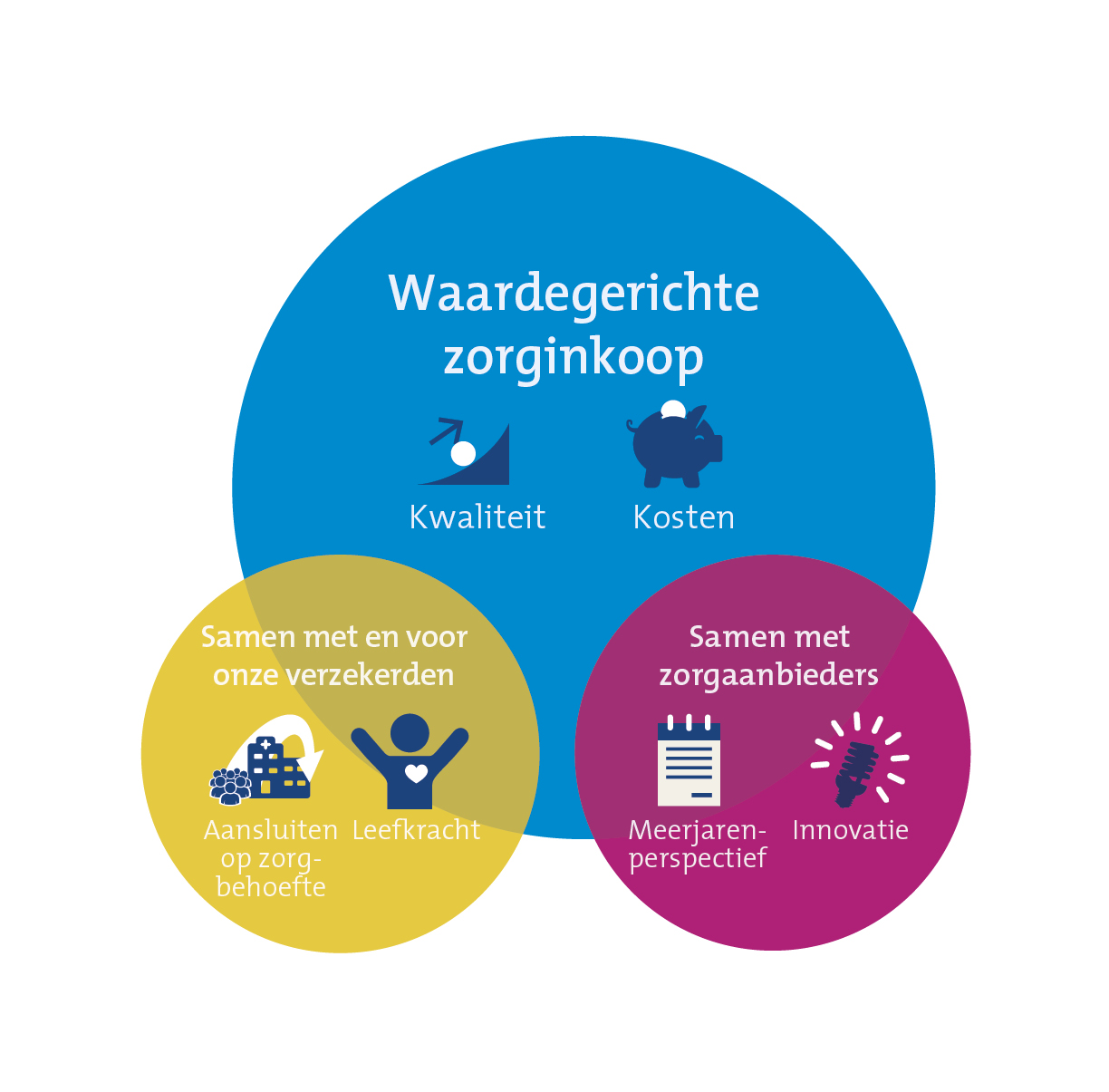 Zorginkoopbeleid Menzis Mondzorg 2019